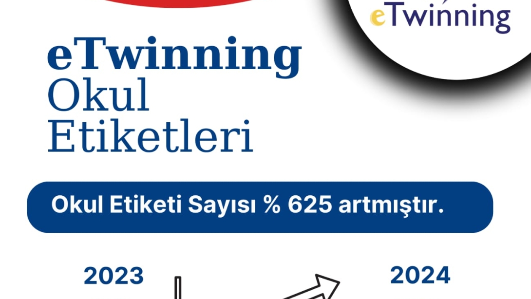 eTwinning'de Yükselen Başarımız 